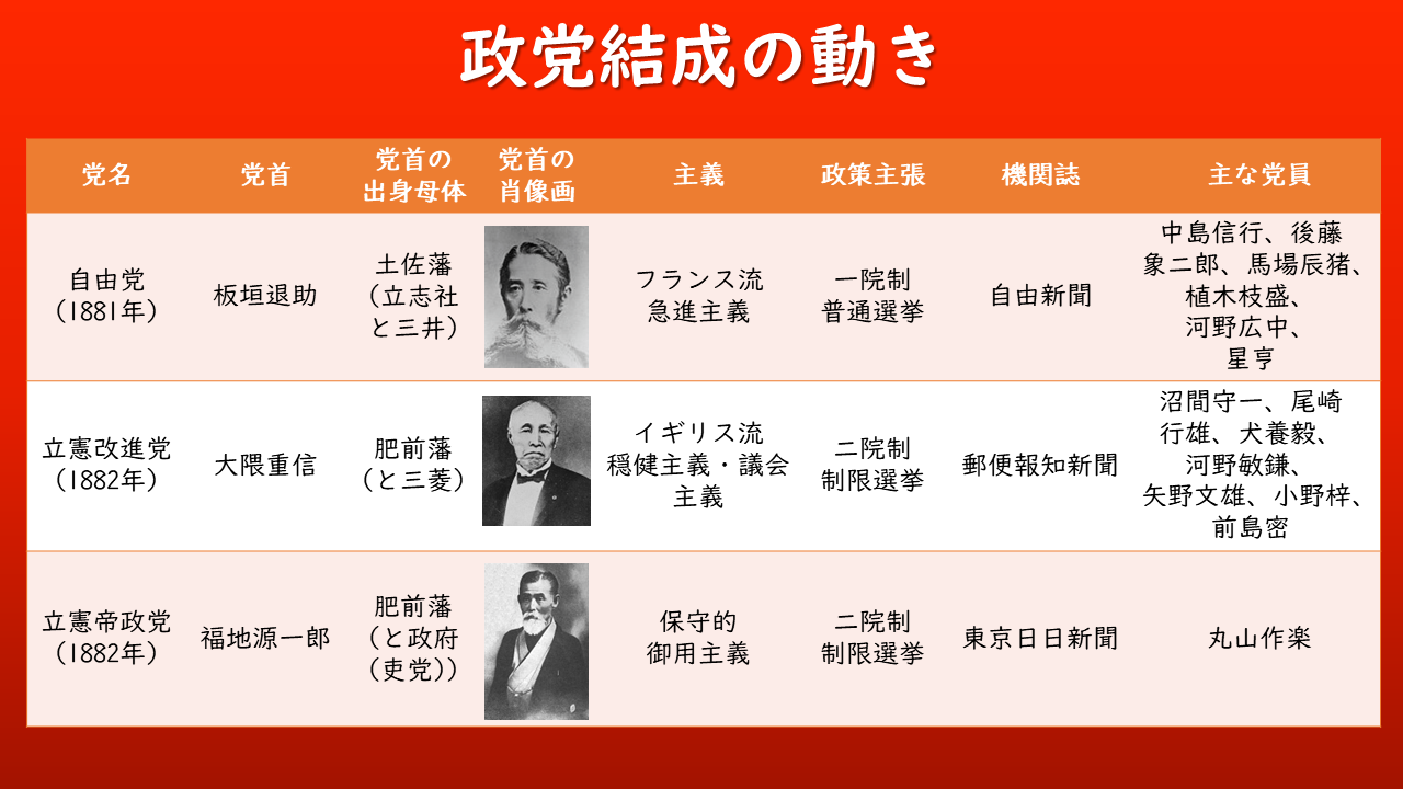 送料無料】本/明治期の立憲政治と政党 自由党系の国家構想と党史編纂